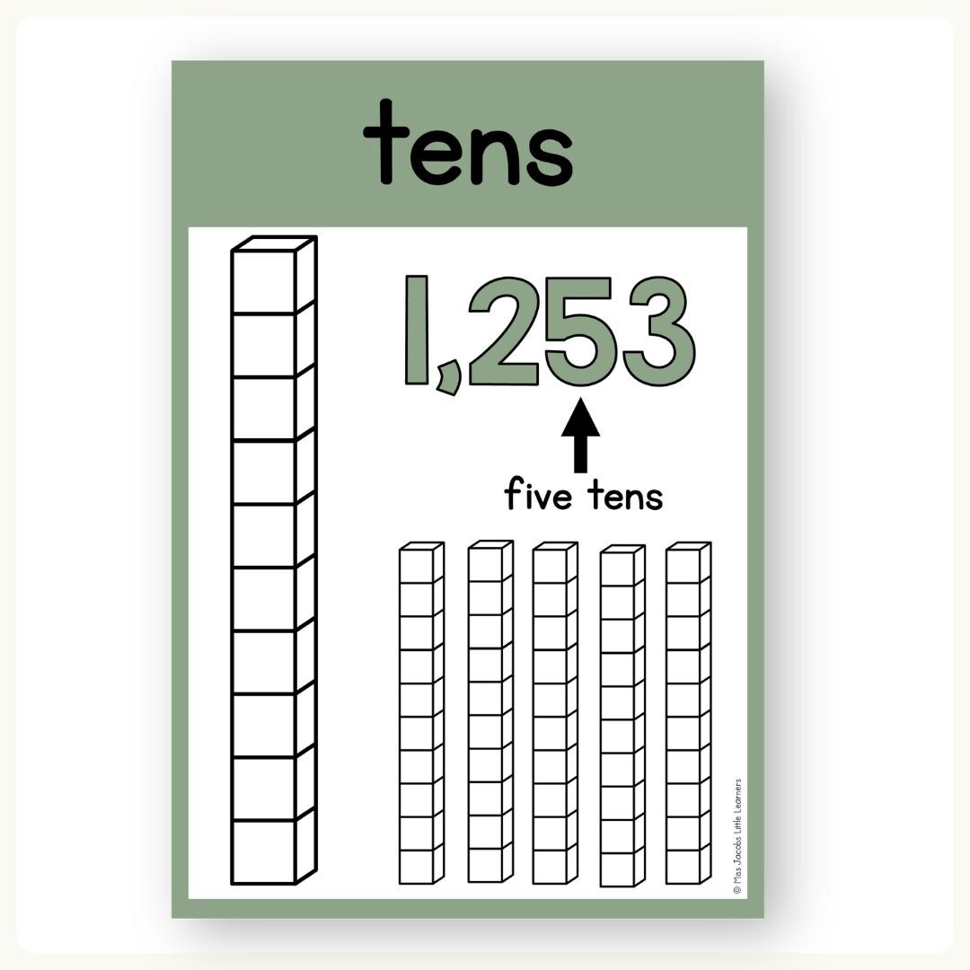 Place Value Posters Modern Botanical Theme, Printable Place Value Chart ...