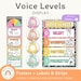 Voice Level Chart Classroom Printable Display, Editable in Canva, Boho ...
