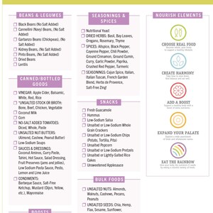 Low Sodium Foods List Printable, Low Sodium Grocery List, Low Sodium Diet, Diabetic Food List ...