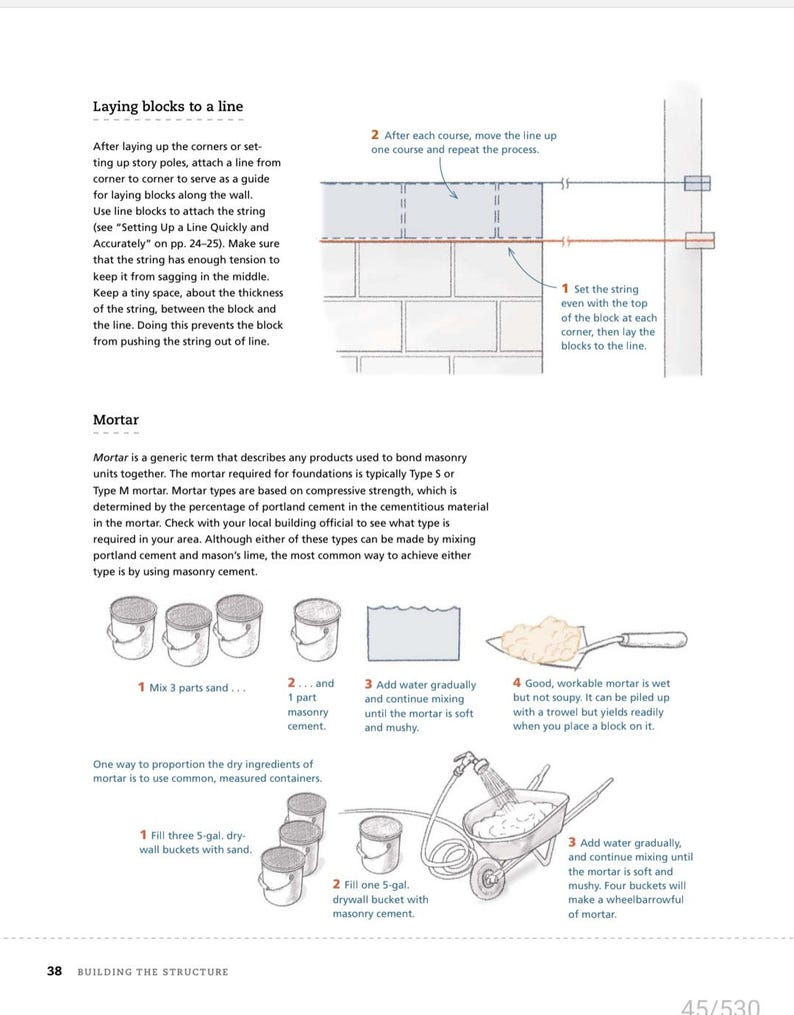 The Complete Visual Guide to Building a House - Etsy