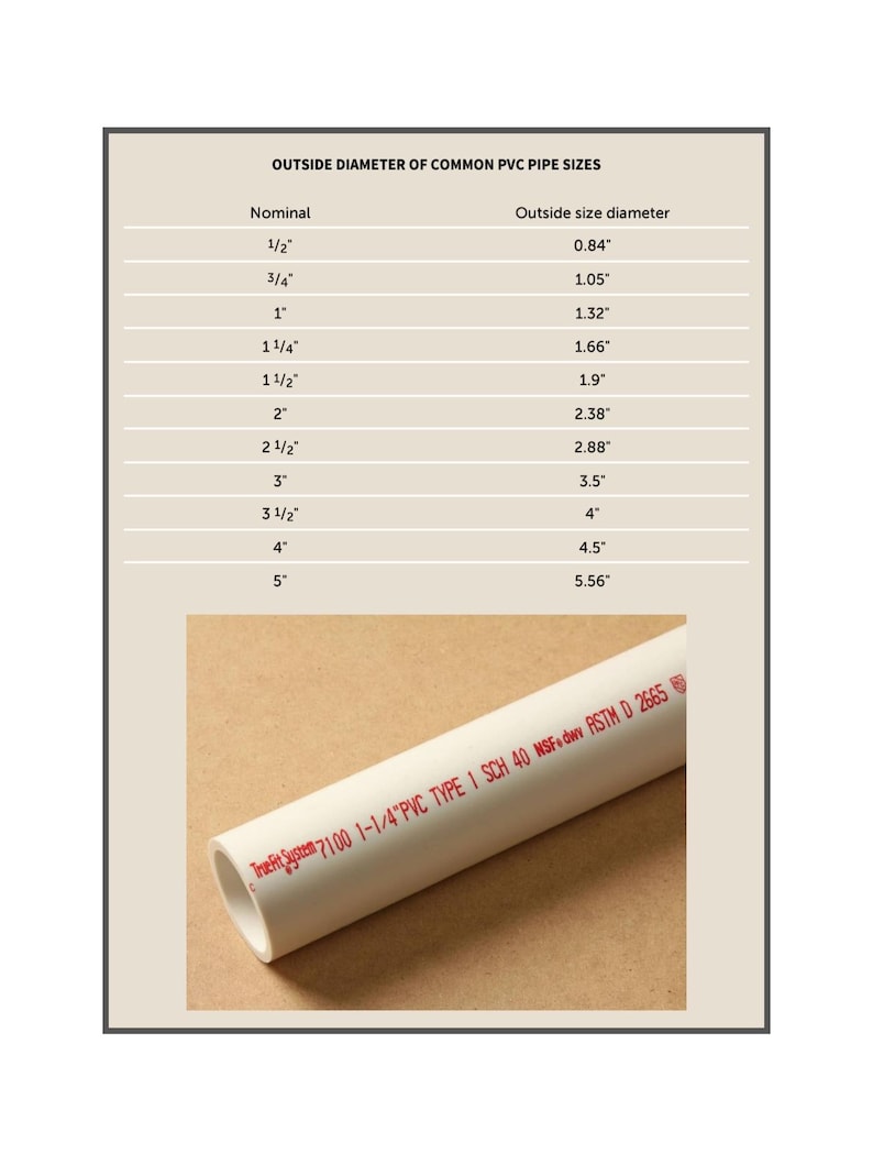 The PVC Pipe Book: Projects for the Home, Garden, and Homestead - Etsy