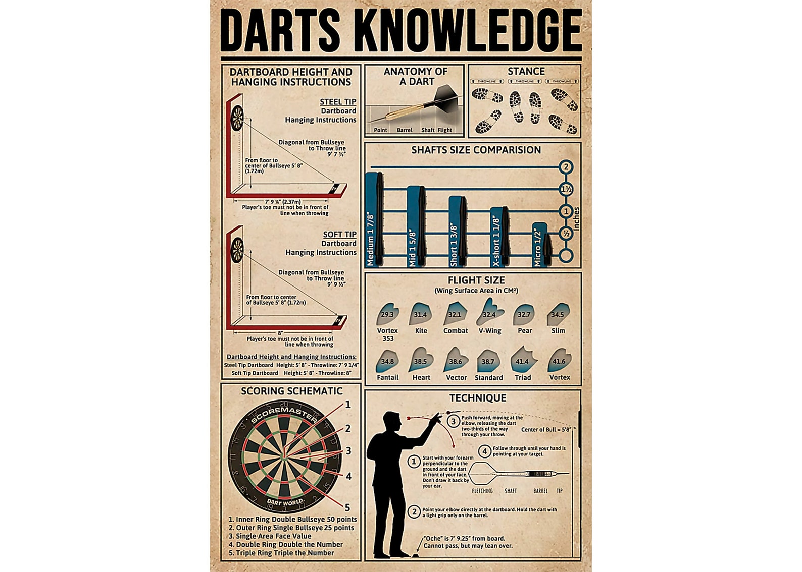 Darts Knowledge Vintage Dart Home Decor Knowledge Wall Art Etsy
