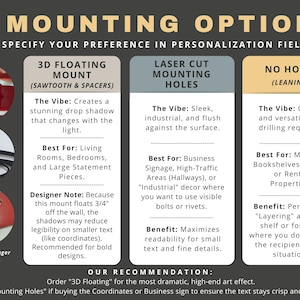 May include: An image showing three mounting options for artwork: 3D floating mount, laser cut holes, and no holes. Each option is described with its style, best uses, and benefits. The text recommends 3D floating for high-end art.