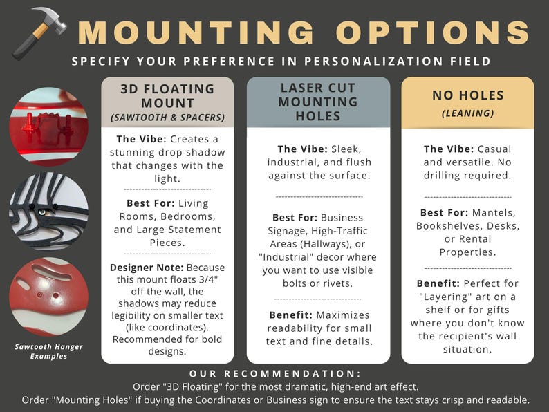 May include: An image showing three mounting options for artwork: 3D floating mount, laser cut holes, and no holes. Each option is described with its style, best uses, and benefits. The text recommends 3D floating for high-end art.