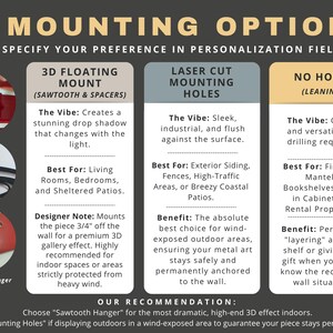 The image is a visual guide that provides recommendations for mounting options in a personalizedization field. It includes three different mounting options, such as 3D floating mount, laser cut mounting holes, and no holes (leaning) mounting. The guide also includes examples of how these mounting options can be used in various settings, such as living rooms, bedrooms, and patios.