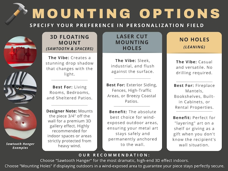The image is a visual guide that provides recommendations for mounting options in a personalizedization field. It includes three different mounting options, such as 3D floating mount, laser cut mounting holes, and no holes (leaning) mounting. The guide also includes examples of how these mounting options can be used in various settings, such as living rooms, bedrooms, and patios.