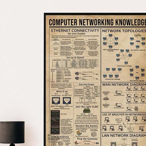 Computer Networking Knowledge Poster Wall Art Knowledge Etsy
