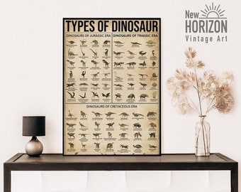 Types Of Dinosaur Poster, Vintage Dinosaur Poster, Dinosaur Of The World Wall Art, Dinosaur Lover Print Gift, Dinosaur No FRame Poster