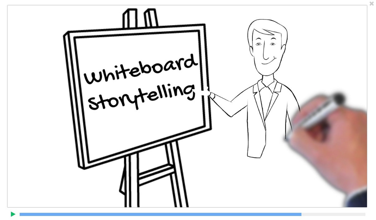 Whiteboard animations/Doodle videos Etsy