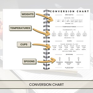 May include: A conversion chart for weights, temperatures, cups, and spoons. The chart includes both US customary and metric units. The chart is printed on a white page with black text and a brown border.