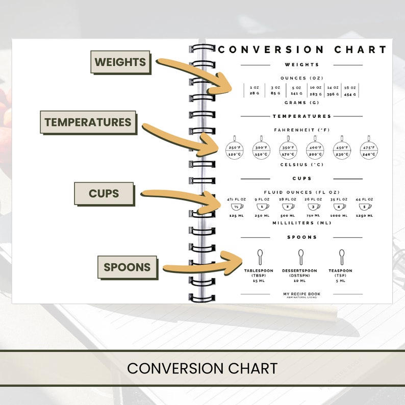 May include: A conversion chart for weights, temperatures, cups, and spoons. The chart includes both US customary and metric units. The chart is printed on a white page with black text and a brown border.