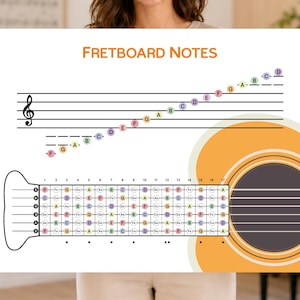 May include: A white educational poster titled FRETBOARD NOTES featuring a musical staff with coloured note circles and a detailed guitar fretboard diagram with numbered frets from 1 to 17, showing note positions in various colours on the strings.