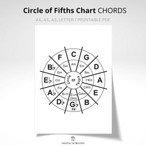 Circle of Fifths Chart PDF, Guitar Music Theory Chord Wheel Download