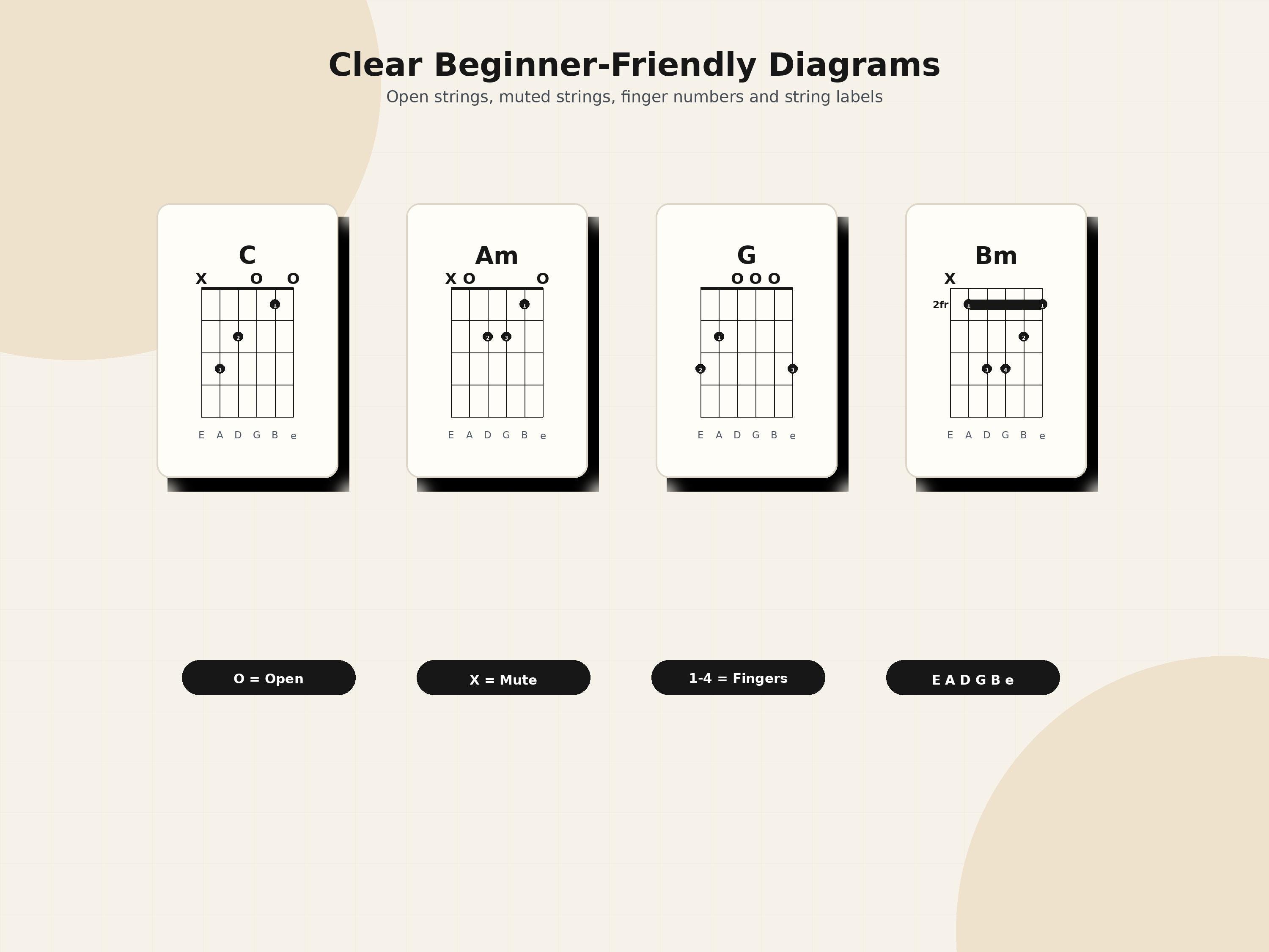 Beginner Guitar Chord Chart Printable PDF, 25 Essential Guitar Chords