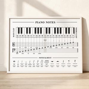 Póster de notas de piano: Tabla de teoría musical imprimible para principiantes