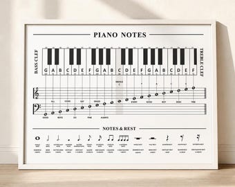 Pianonotenposter: printbare muziektheoriekaart voor beginners