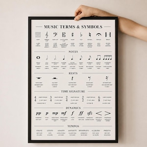 Music Theory Poster with Essential Symbols, Notes, Rests, Dynamics & Tempos