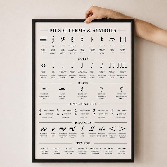 Music Theory Poster with Essential Symbols, Notes, Rests, and Dynamics