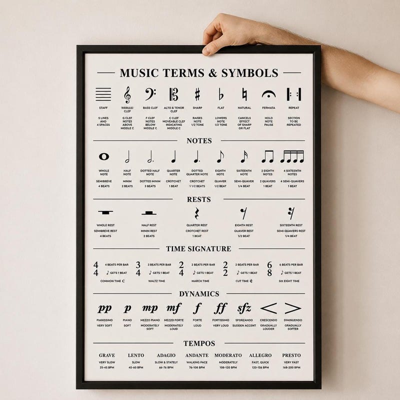 Printable Piano Notes Chart.pdf Music Theory Wall Charts - Etsy
