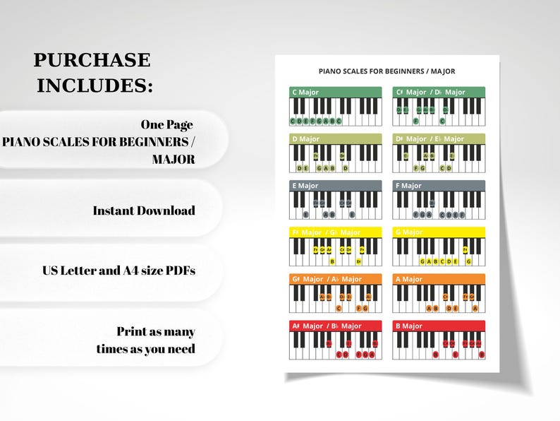 Piano Scales Chart Major Keys Printable PDF – Beginner Piano Practice ...
