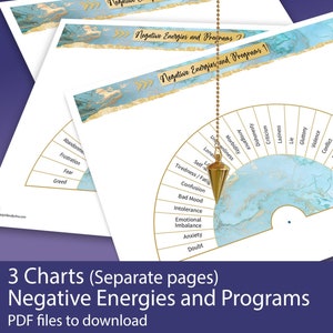 Remove Negative Energies and Programs with pendulum (Spiritual Cleansing) - Advanced pendulum chart