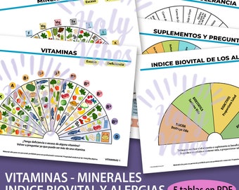 Vitaminas -Minerales-Indice Biovital y Alergias e Intolerancias TABLAS PARA PÉNDULO