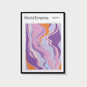 World Empires — Art print, Data Visualisation Poster, Minimalist Art Print