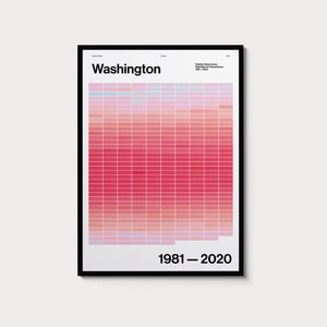 Washington DC, Cherry Blossom Peak — Infographic Poster — Art print