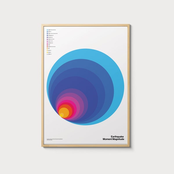 Aardbeving Moment Magnitude — Datavisualisatie, Infographic-poster