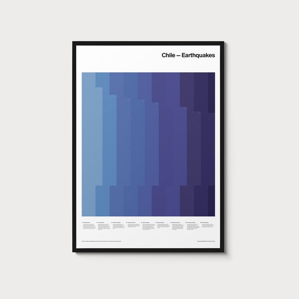 Chile — Earthquakes — Art print, Data Visualisation Poster, Minimalist Art Print