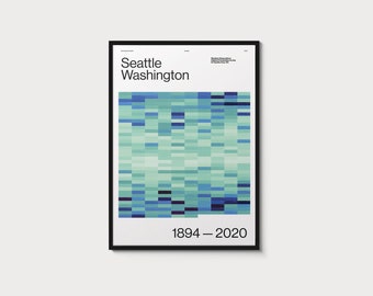 Seattle, Infographic Poster — Art print, Data Visualisation Poster