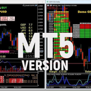 Transform Trading Losses into Gains with MT5: Here's How!