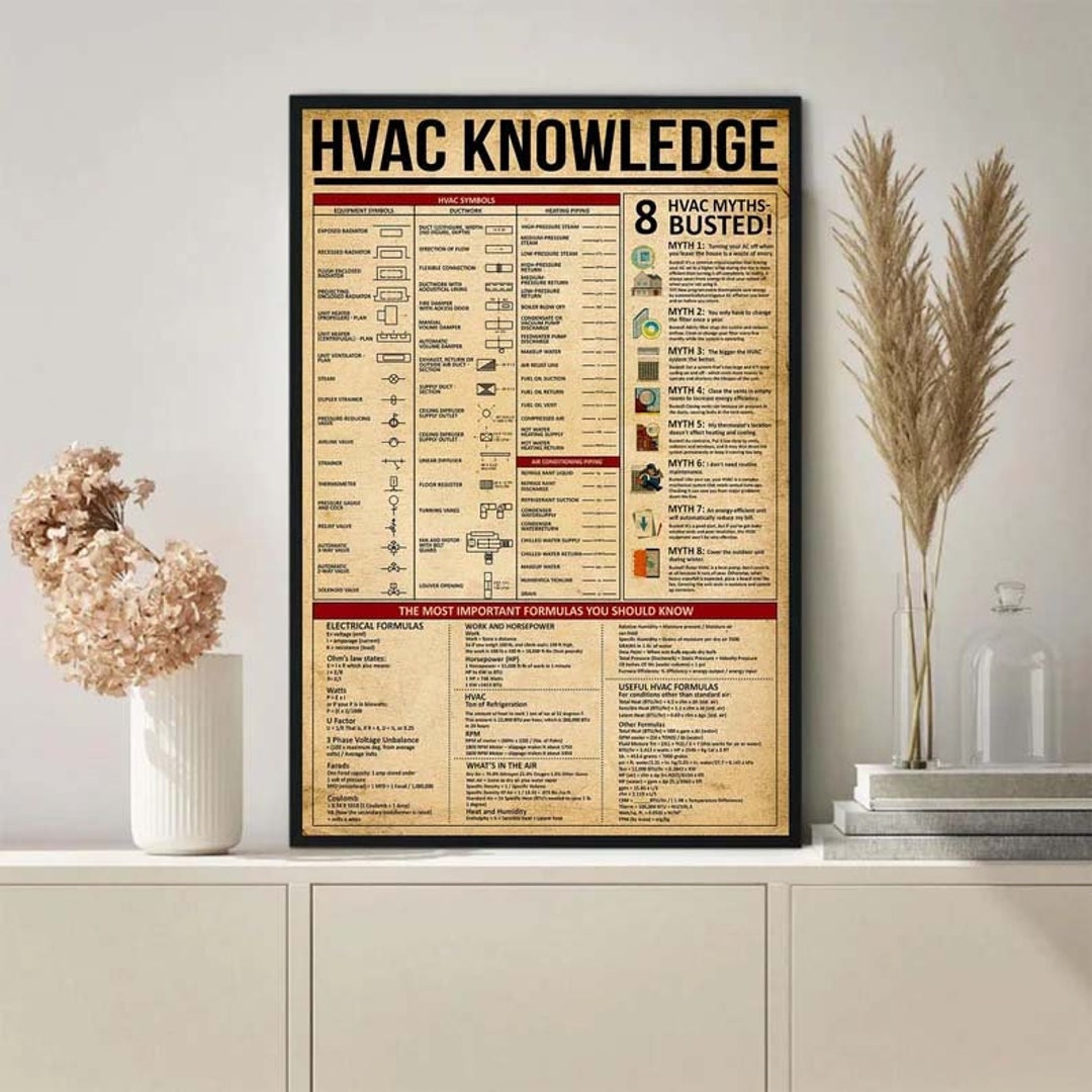 Hvac Knowledge Poster Hvac Wall Art Vintage Home Decor Etsy