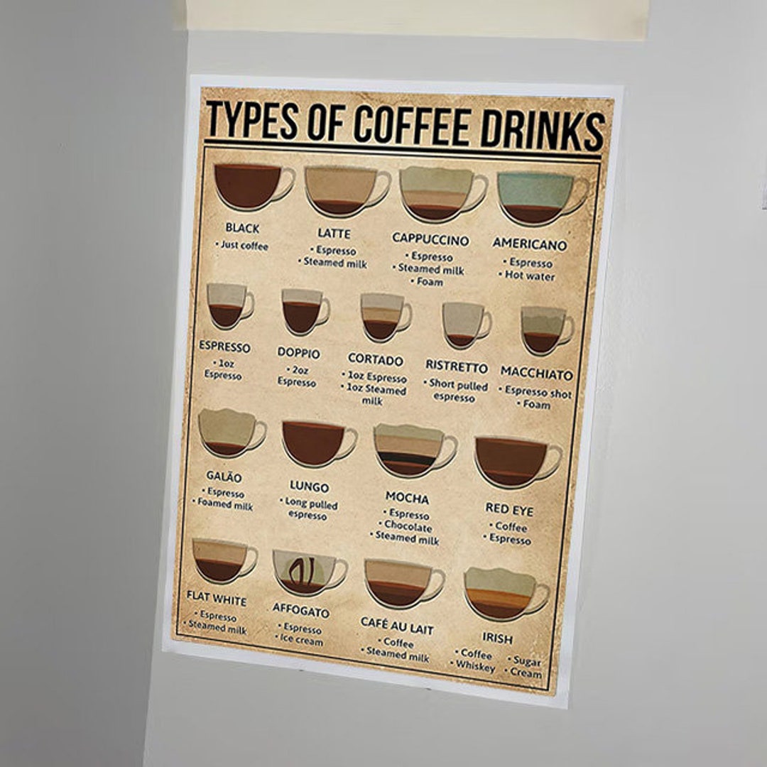 Types of Coffee Drinks Poster Coffee Knowledge Poster Etsy