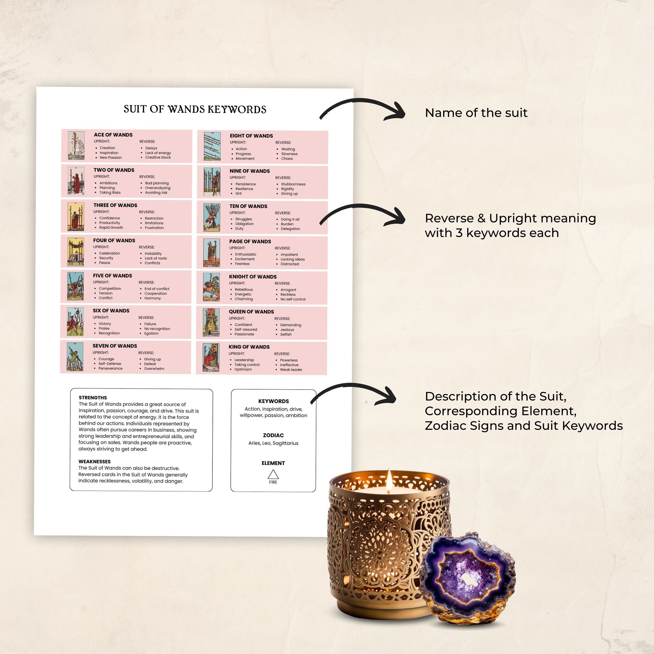 Tarot Keywords Cheat Sheet for Beginners, Printable Tarot Card Guide ...