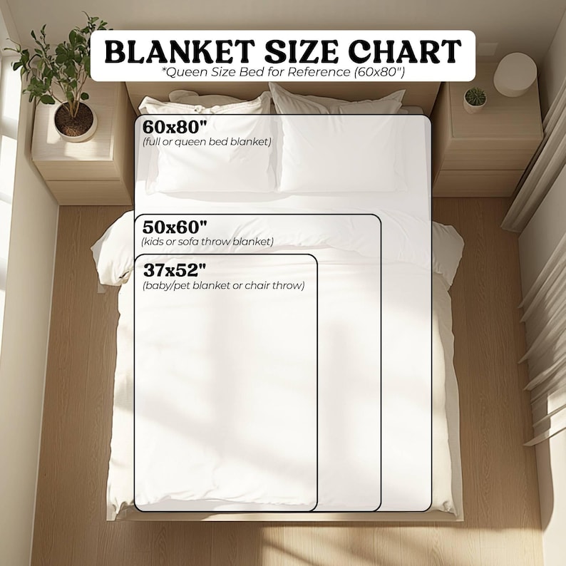The image is a size chart for a "Queen Size Bed for Reference (6080)" blanket, showing the dimensions of different blanket sizes in inches.