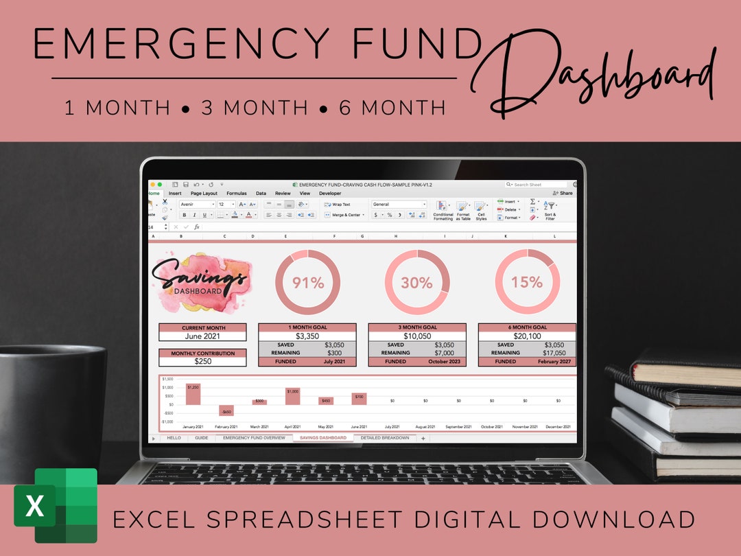 Emergency Fund Spreadsheet | Emergency Fund Excel | Dave Ramsey ...