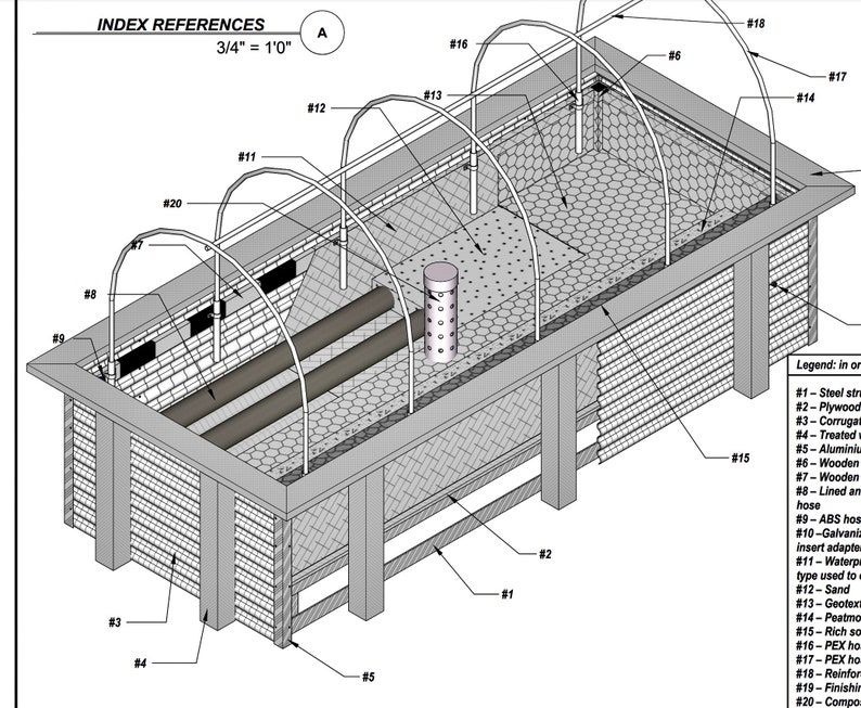 Garden, Raised Bed, Wicking, Greenhouse ,plans, 2.0, Next Generation