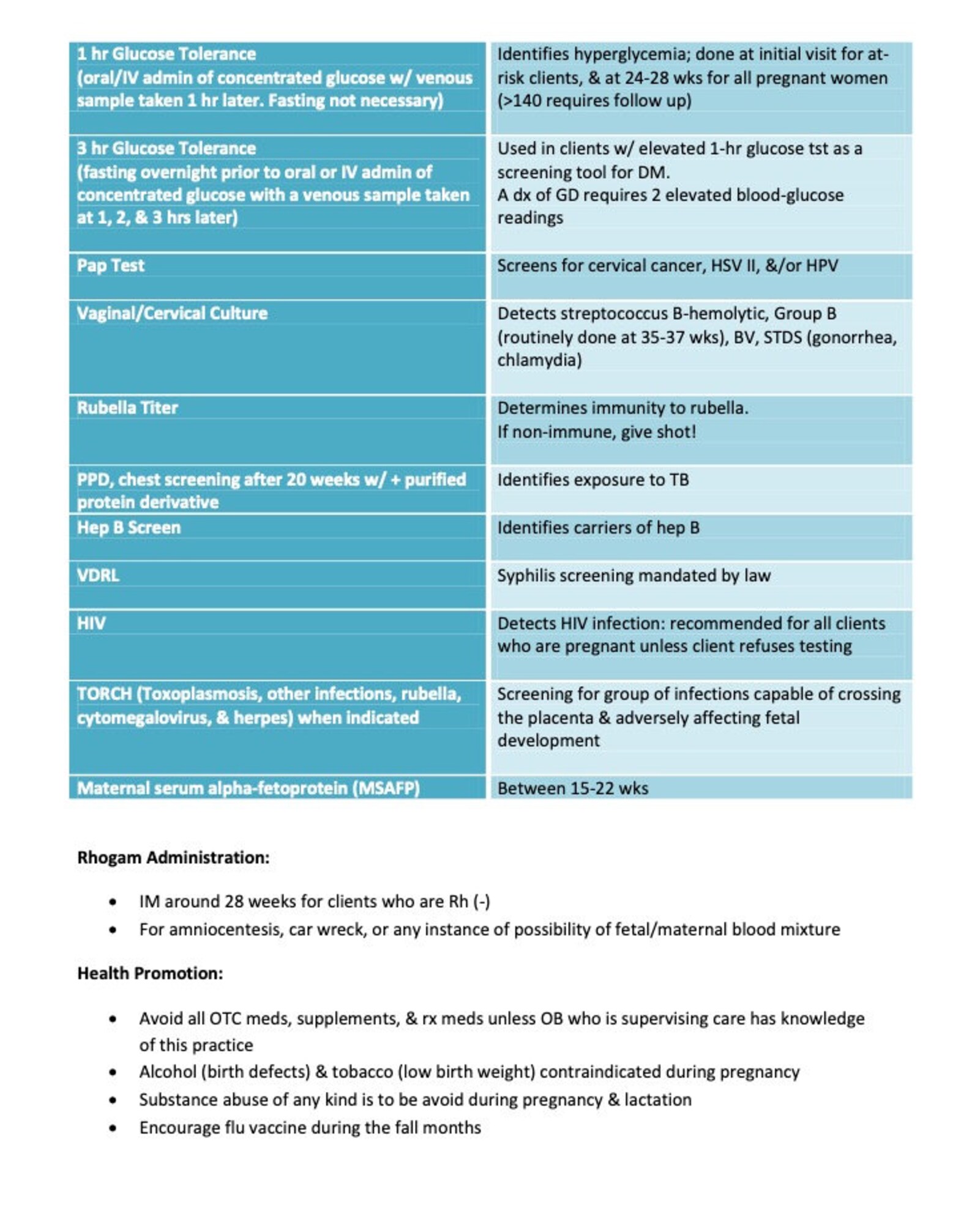 ATI Maternal Newborn Study Guide OB Nursing Notes Etsy