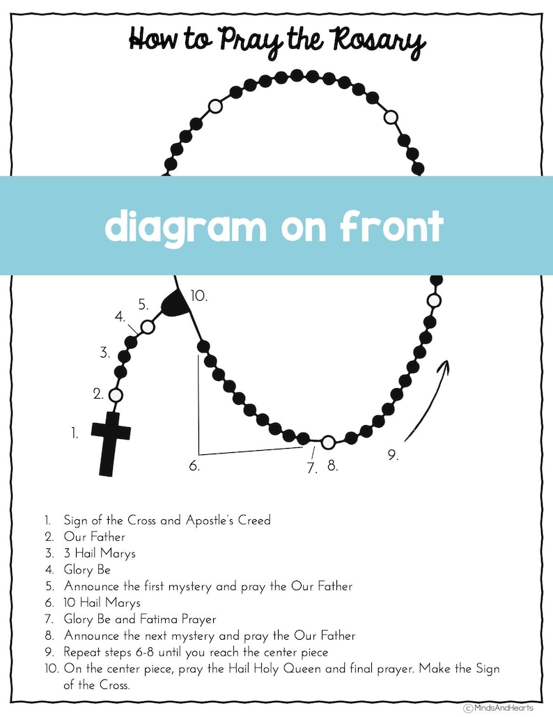 How to Pray the Rosary Printable Guide | Catholic Education - Etsy