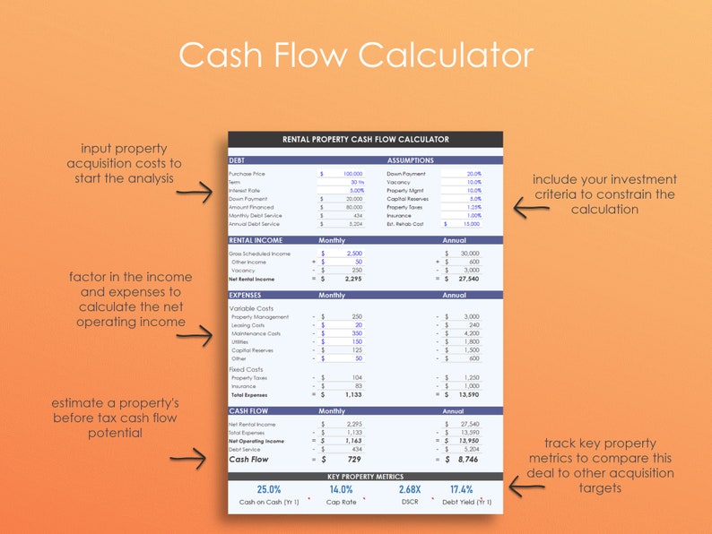 Cash Flow Calculator Etsy
