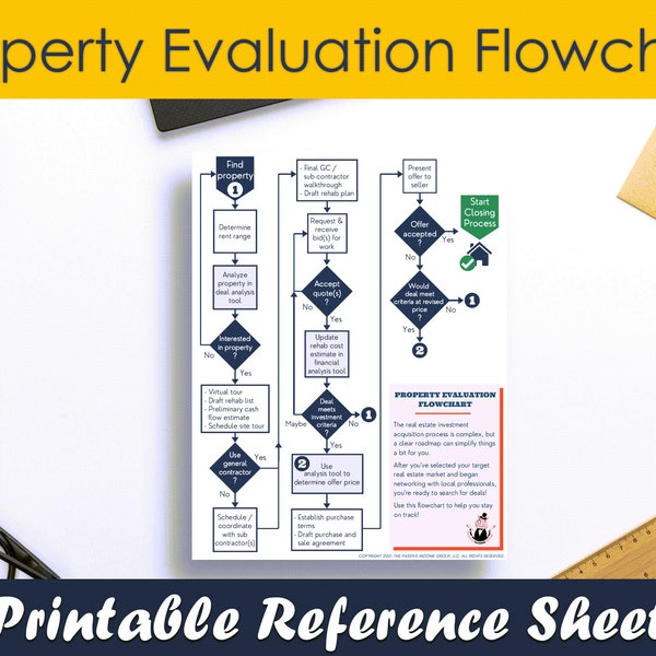 Property Evaluation Process Flowchart