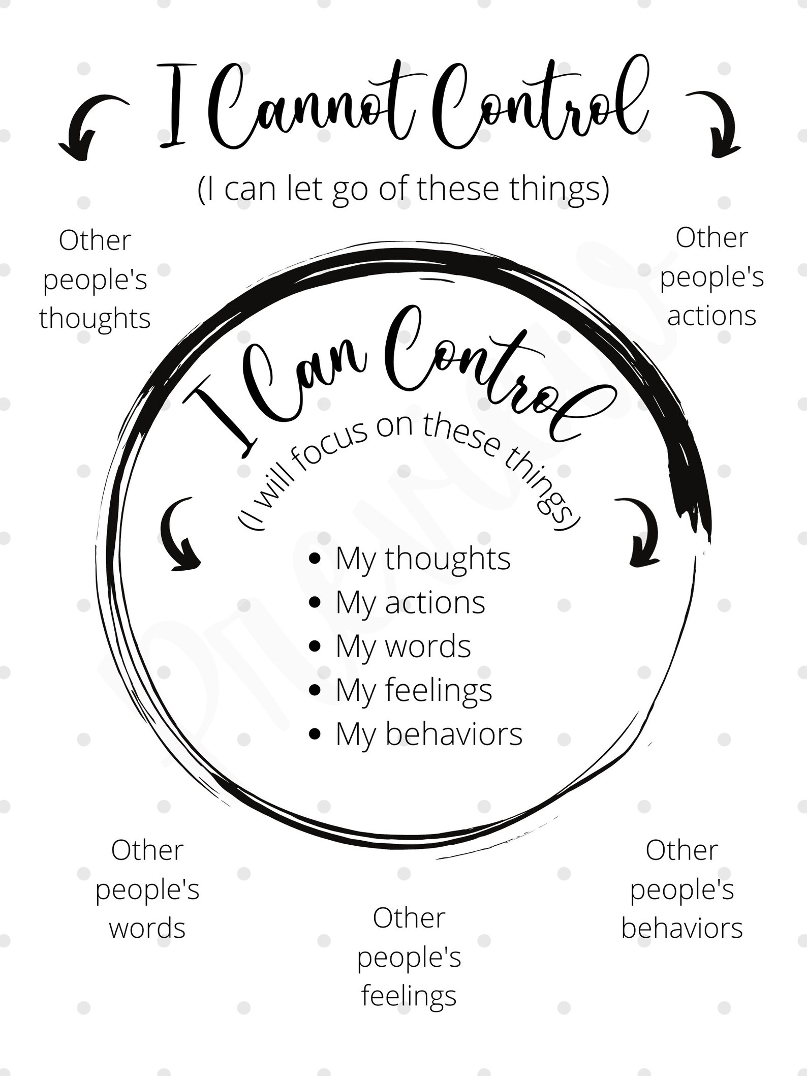 Circle Of Control Therapy Tool Therapist Aid Mental Etsy UK