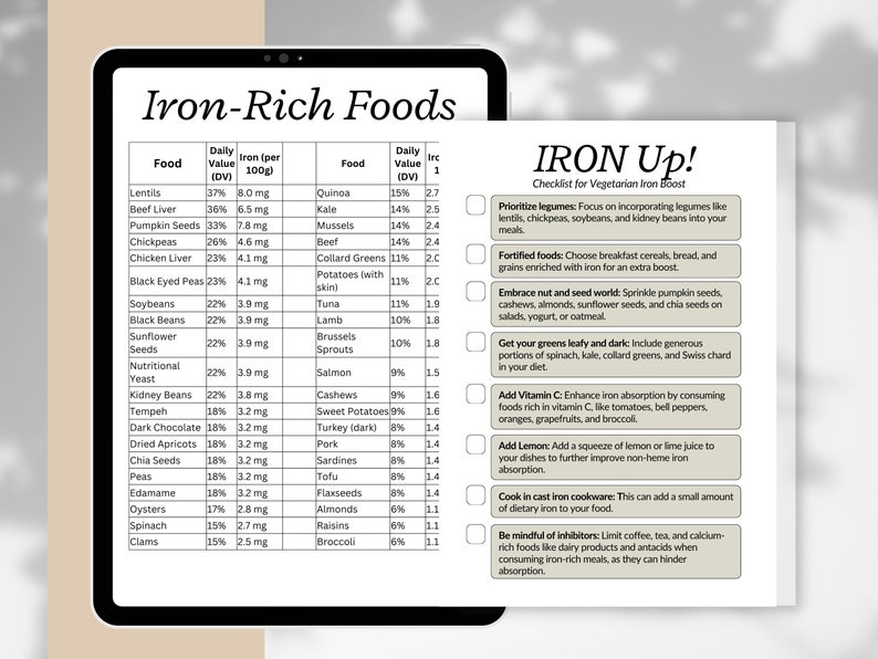 Iron Rich Food List, Iron Rich Grocery List, Anemia Shopping List, High ...