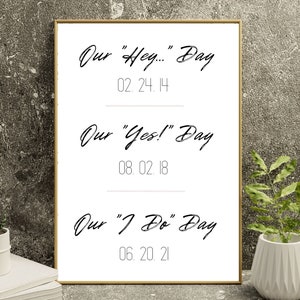 Our Love Story Sign | Anniversary date | Canva template customizable print