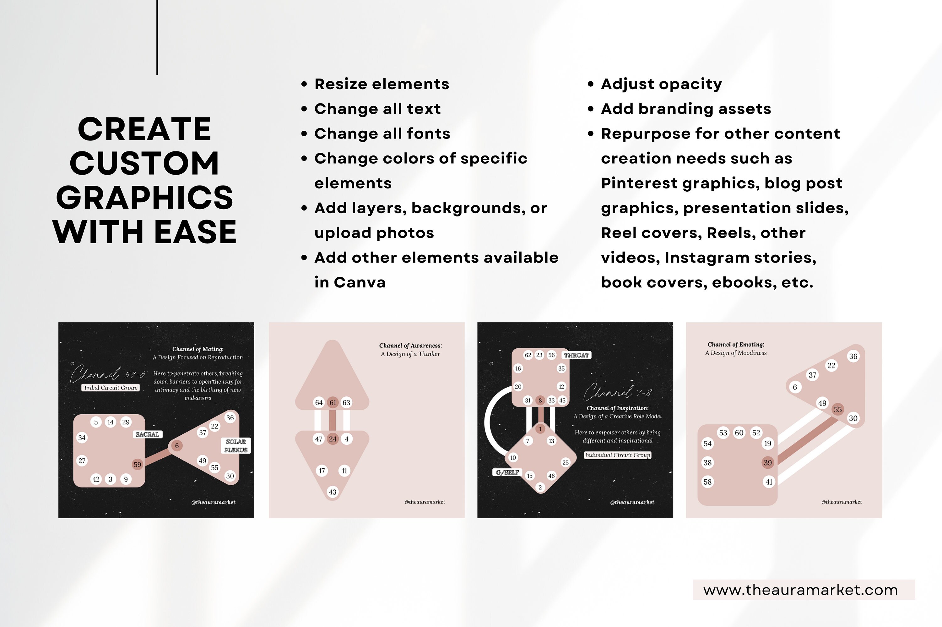 Mini Bundle: Human Design CHANNELS Canva Templates, Human Design 36 ...