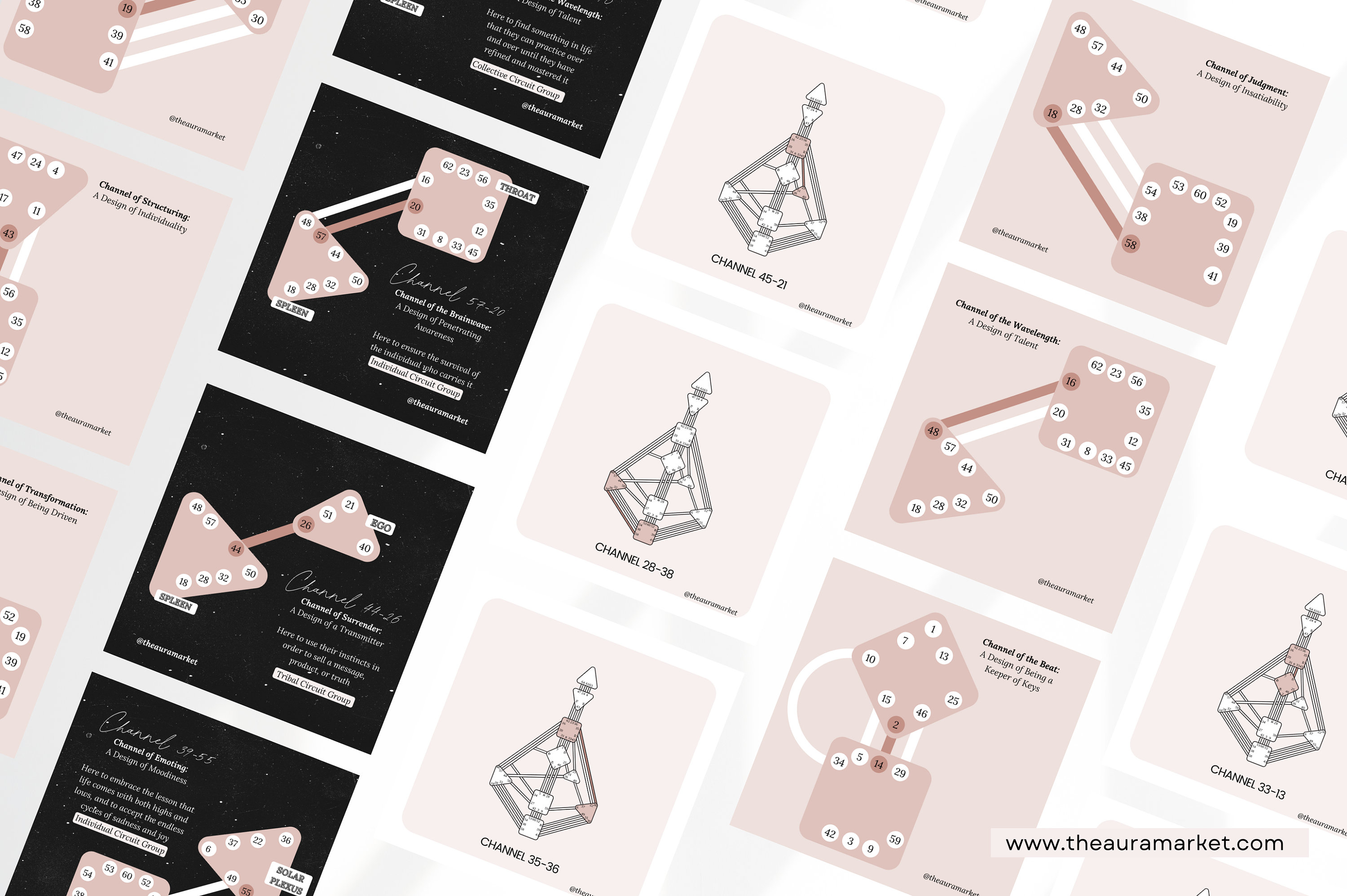 Mini Bundle: Human Design CHANNELS Canva Templates, Human Design 36 ...