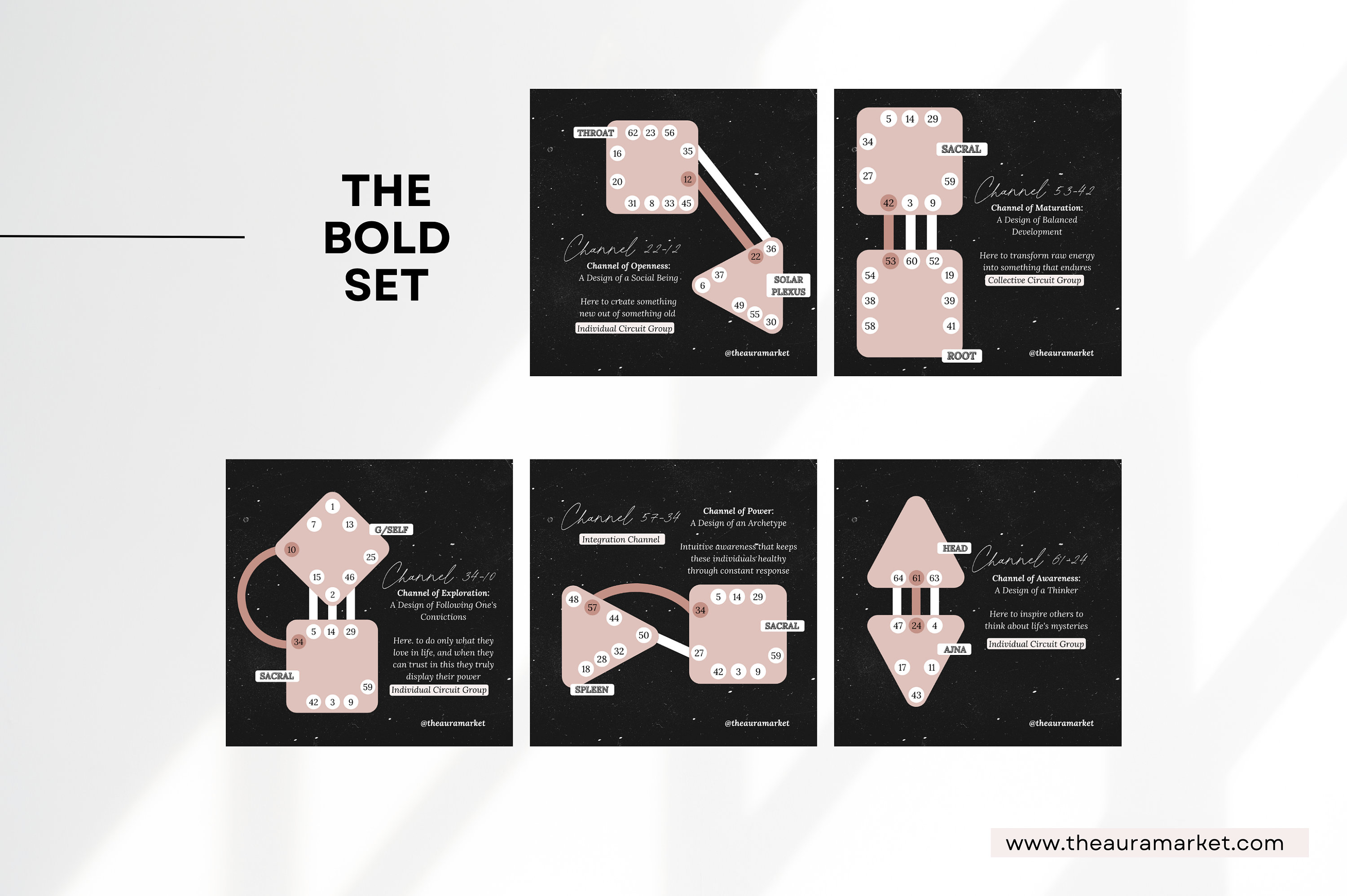 Mini Bundle: Human Design CHANNELS Canva Templates, Human Design 36 ...