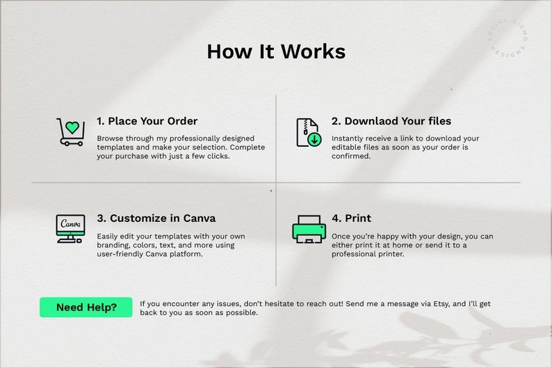 May include: A green and white infographic with four steps on how to use a digital template. The steps are: 1. Place Your Order, 2. Download Your Files, 3. Customize in Canva, and 4. Print. The infographic includes icons for each step, such as a shopping cart, a download icon, a computer screen, and a printer.