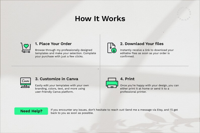 May include: A green and white infographic with four steps on how to use a digital template. The steps are: 1. Place Your Order, 2. Download Your Files, 3. Customize in Canva, and 4. Print. The infographic includes icons for each step, such as a shopping cart, a download icon, a computer screen, and a printer.